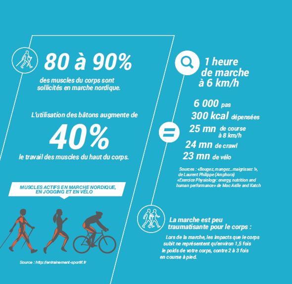 marche sportive