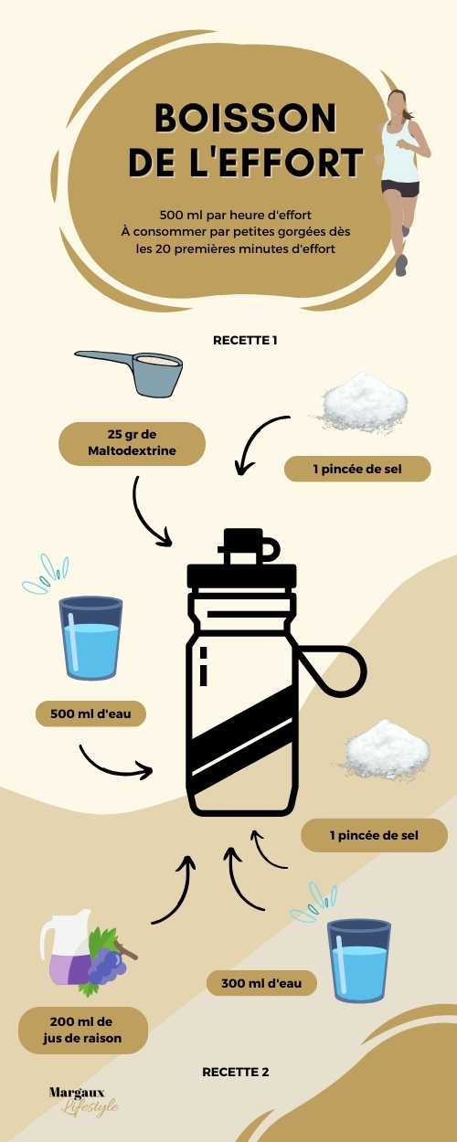 Qui dit sport d'endurance, dit nutrition sportive. Ce que tu vas choisir de manger et de boire pendant l'effort va être déterminant pour tes résultats sportifs. Je te propose de découvrir la nutrition et l'hydratation mises en place par ma diététicienne pour m'accompagner dans mes entraînements ou mes courses officielles.
