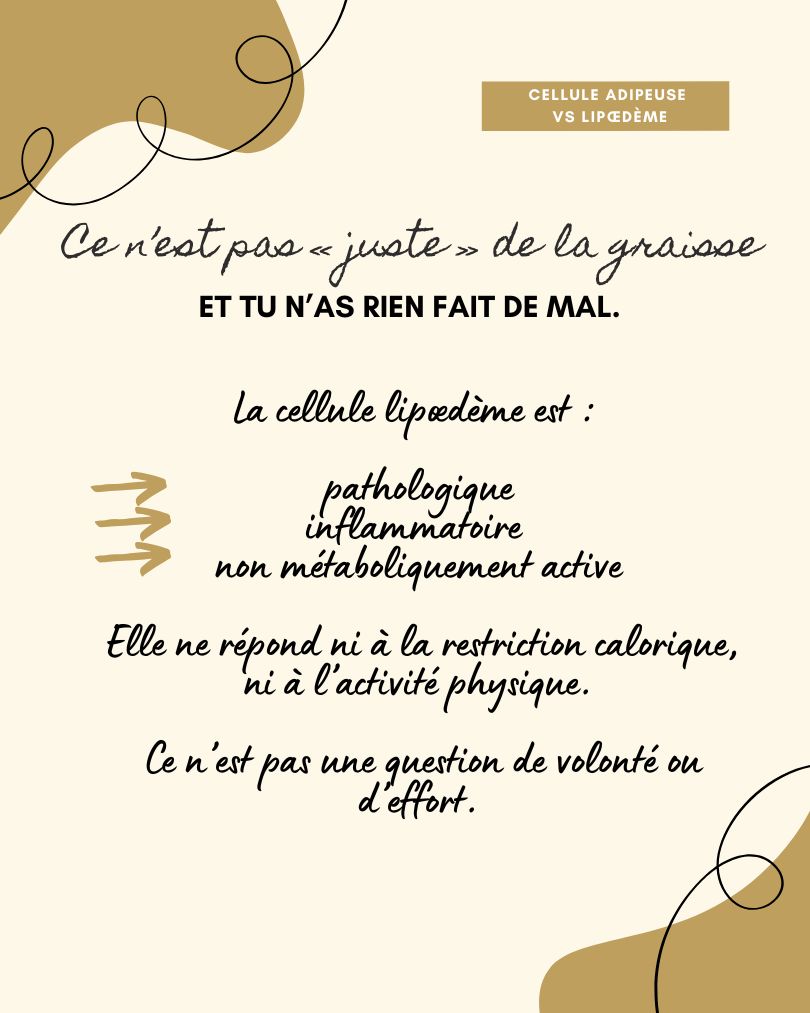Le lipoedème est une maladie chronique qui provoque une accumulation anormale et symétrique de graisse, le plus souvent sur les jambes et parfois les bras, sans toucher les mains ni les pieds. Contrairement à une prise de poids classique, cette graisse est douloureuse, résistante aux régimes et influencée par les hormones, en particulier lors de la puberté, de la grossesse ou de la ménopause. Souvent confondu avec de l’obésité ou de la cellulite, le lipœdème est pourtant une pathologie à part entière qui nécessite un diagnostic et une prise en charge adaptés.