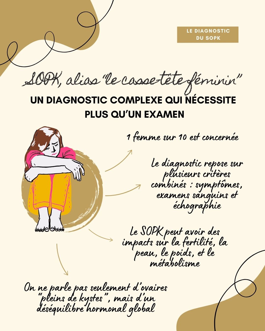 Le syndrome des ovaires polykystiques (SOPK) est un trouble hormonal fréquent chez les femmes en âge de procréer, caractérisé par des cycles irréguliers, un excès d’androgènes et parfois des ovaires polykystiques. Il s’accompagne souvent de symptômes métaboliques comme la résistance à l’insuline, la prise de poids abdominale et une inflammation de bas grade. Bien que chronique, le SOPK peut être efficacement pris en charge grâce à une combinaison de suivi médical, adaptations alimentaires, activité physique et, si nécessaire, traitements médicamenteux ou compléments.