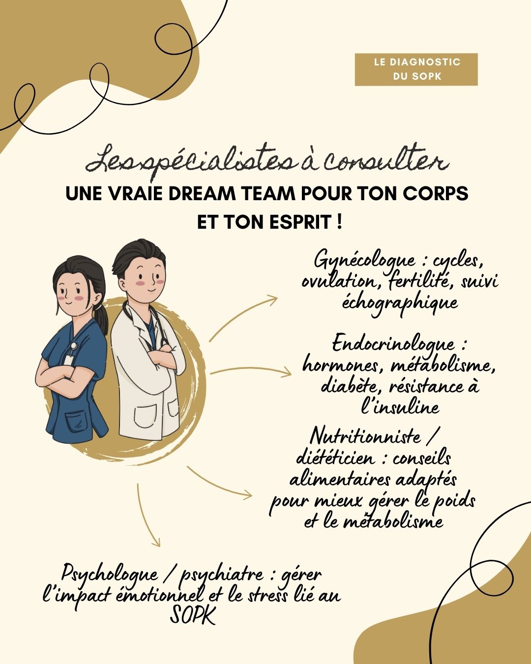 Le syndrome des ovaires polykystiques (SOPK) est un trouble hormonal fréquent chez les femmes en âge de procréer, caractérisé par des cycles irréguliers, un excès d’androgènes et parfois des ovaires polykystiques. Il s’accompagne souvent de symptômes métaboliques comme la résistance à l’insuline, la prise de poids abdominale et une inflammation de bas grade. Bien que chronique, le SOPK peut être efficacement pris en charge grâce à une combinaison de suivi médical, adaptations alimentaires, activité physique et, si nécessaire, traitements médicamenteux ou compléments.