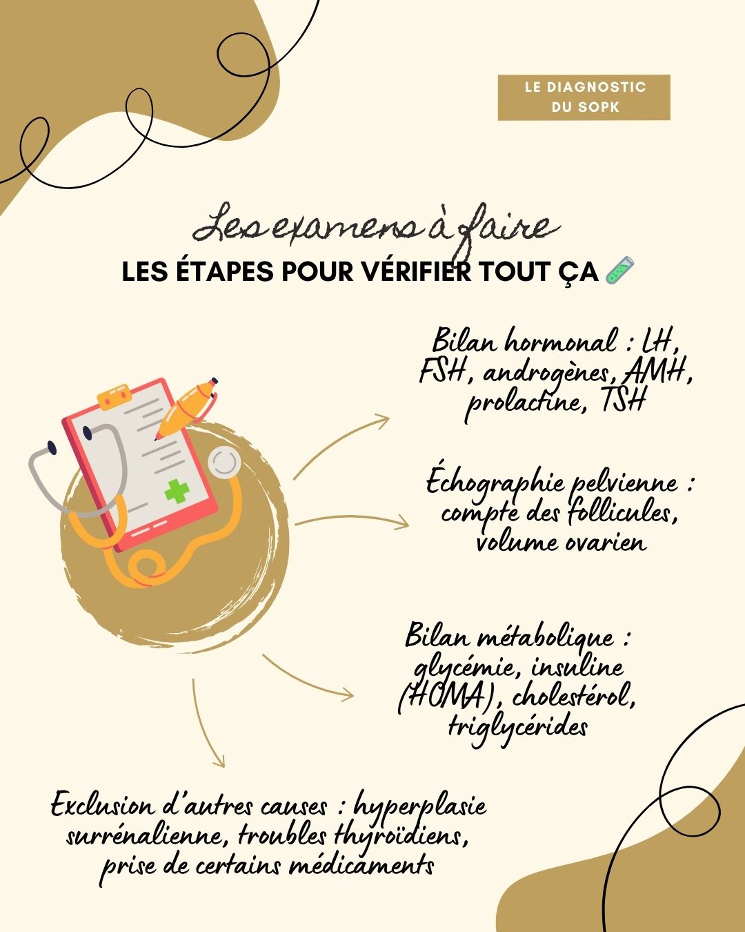 Le syndrome des ovaires polykystiques (SOPK) est un trouble hormonal fréquent chez les femmes en âge de procréer, caractérisé par des cycles irréguliers, un excès d’androgènes et parfois des ovaires polykystiques. Il s’accompagne souvent de symptômes métaboliques comme la résistance à l’insuline, la prise de poids abdominale et une inflammation de bas grade. Bien que chronique, le SOPK peut être efficacement pris en charge grâce à une combinaison de suivi médical, adaptations alimentaires, activité physique et, si nécessaire, traitements médicamenteux ou compléments.