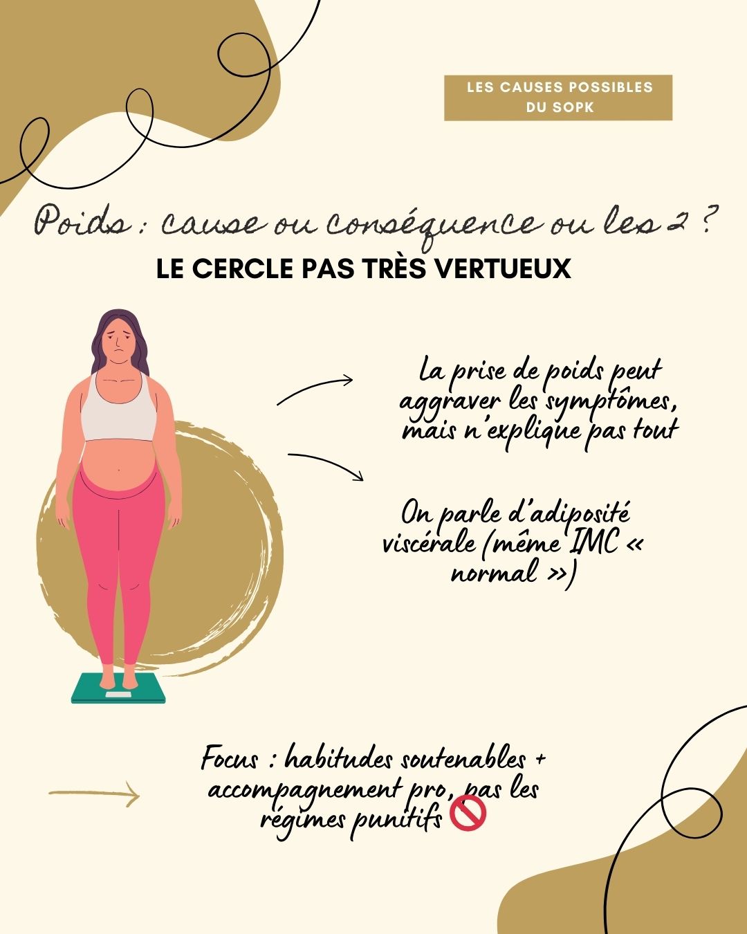 Le syndrome des ovaires polykystiques (SOPK) est un trouble hormonal fréquent chez les femmes en âge de procréer, caractérisé par des cycles irréguliers, un excès d’androgènes et parfois des ovaires polykystiques. Il s’accompagne souvent de symptômes métaboliques comme la résistance à l’insuline, la prise de poids abdominale et une inflammation de bas grade. Bien que chronique, le SOPK peut être efficacement pris en charge grâce à une combinaison de suivi médical, adaptations alimentaires, activité physique et, si nécessaire, traitements médicamenteux ou compléments.