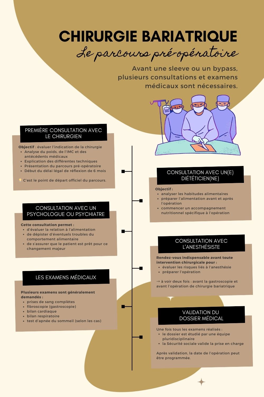 La chirurgie bariatrique est un traitement médical destiné aux personnes souffrant d’obésité sévère ou de complications métaboliques comme le diabète ou la résistance à l’insuline. Elle regroupe plusieurs techniques, dont la sleeve gastrectomie et le bypass gastrique, qui modifient le système digestif pour favoriser une perte de poids durable. Avant de se lancer, il est essentiel de comprendre son fonctionnement, ses critères d’éligibilité et le parcours pré-opératoire.